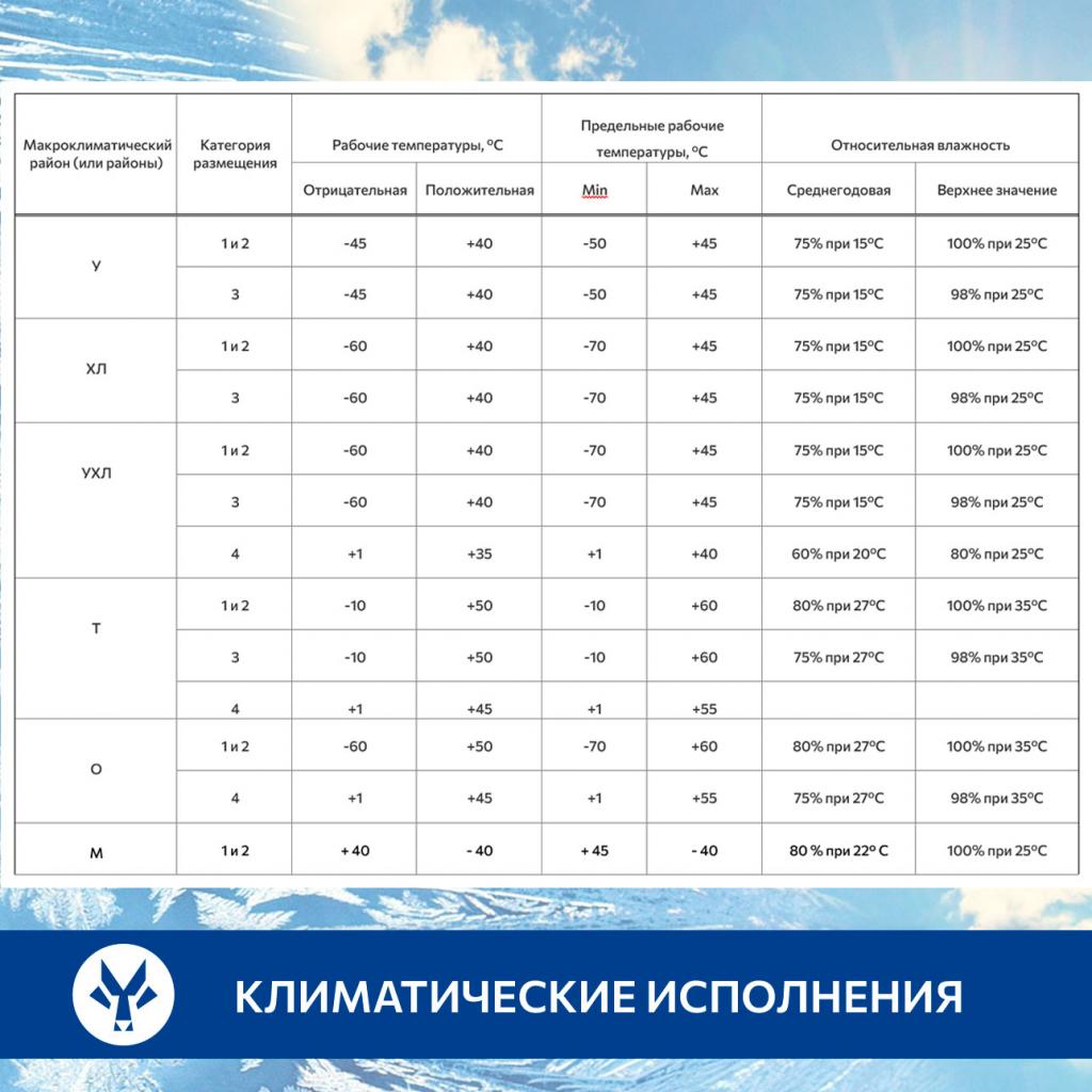 КЛИМАТИЧЕСКИЕ-ИСПОЛНЕНИЯ_002.jpg КЛИМАТИЧЕСКИЕ-ИСПОЛНЕНИЯ_002.jpg